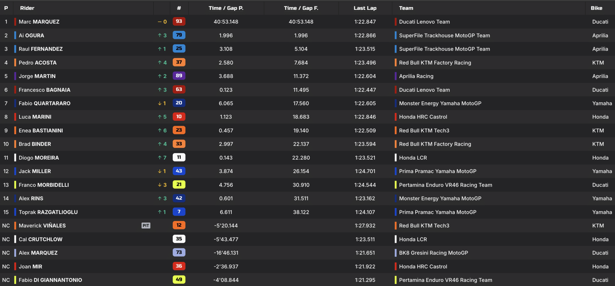 La classifica del GP di Germania
