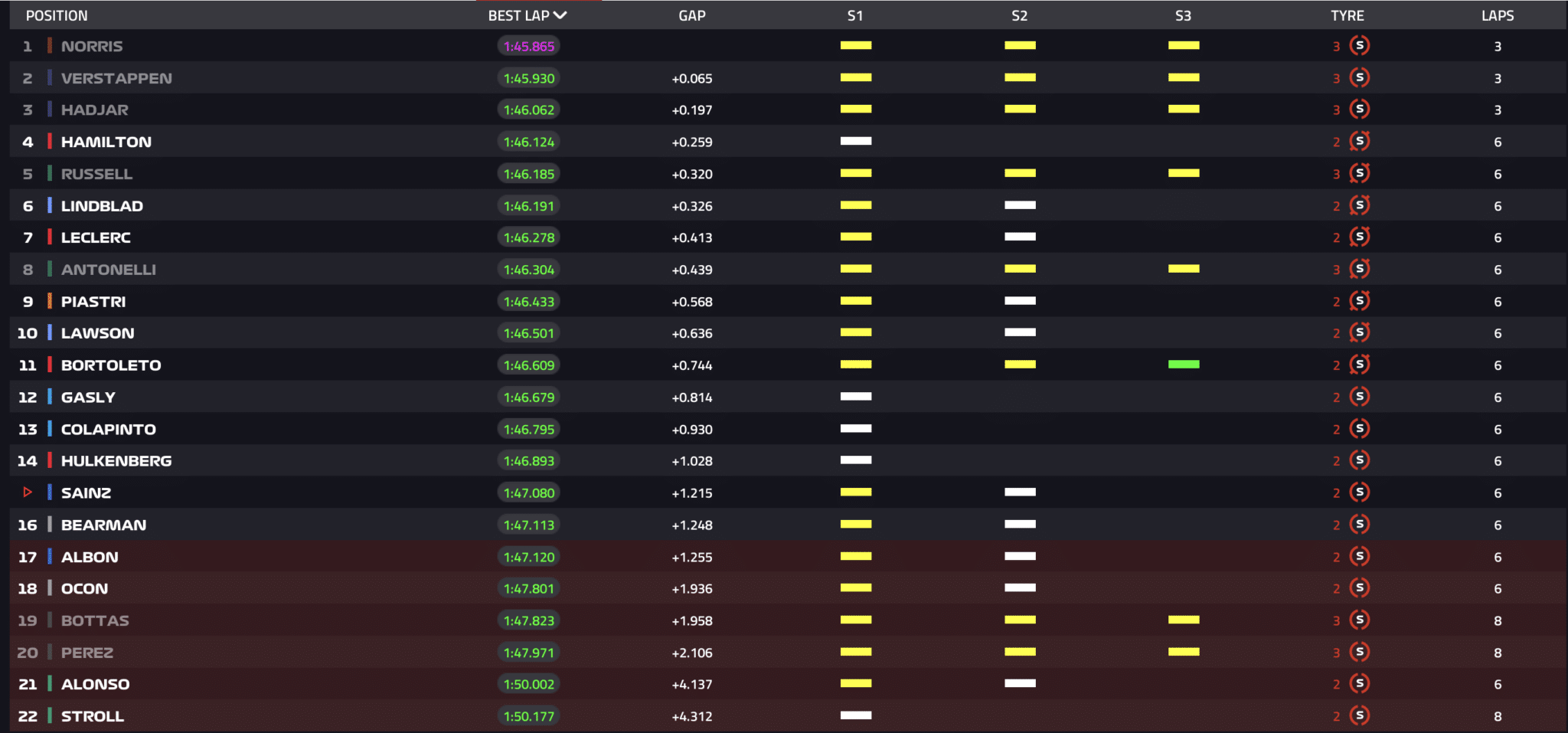 Classifica Q1 GP Belgio F1