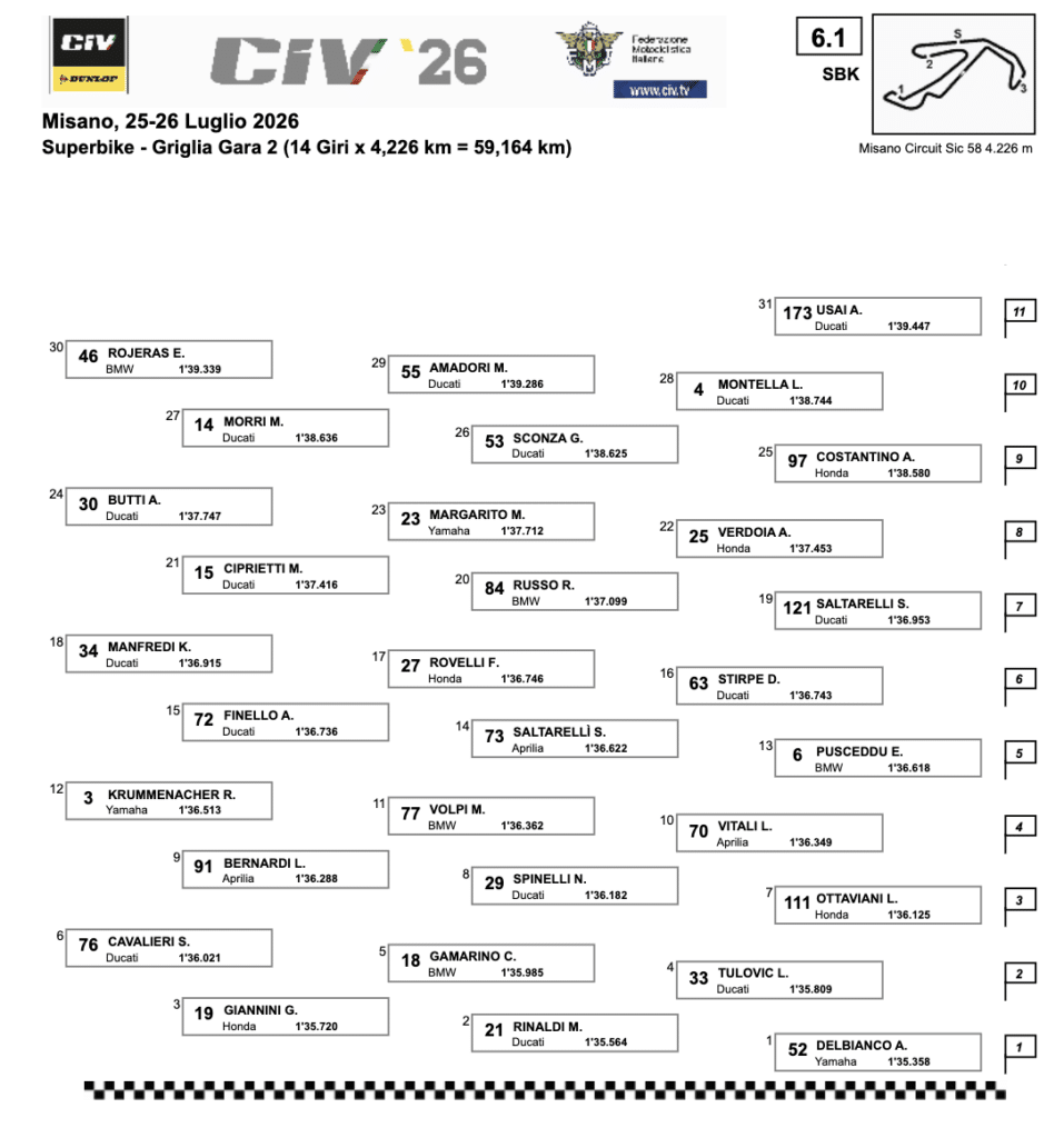 La griglia di partenza di Gara 2 del CIV SBK a Misano