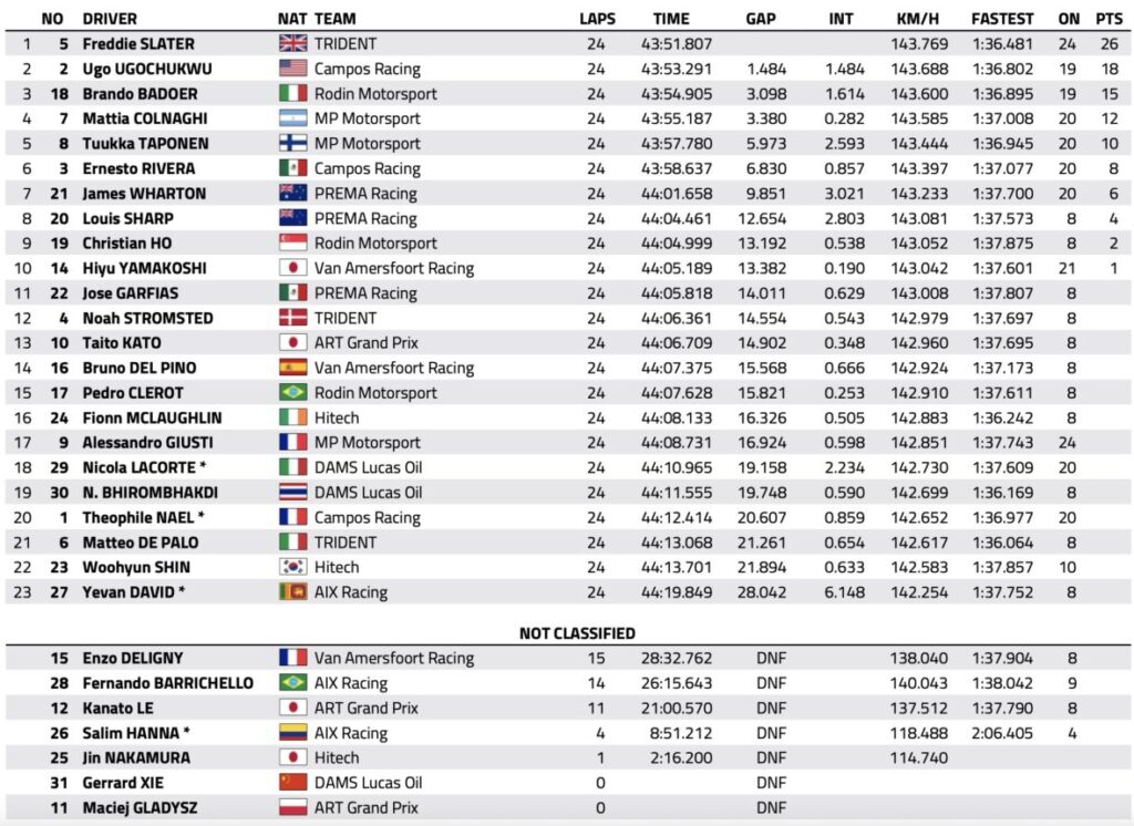 f3 budapest feature