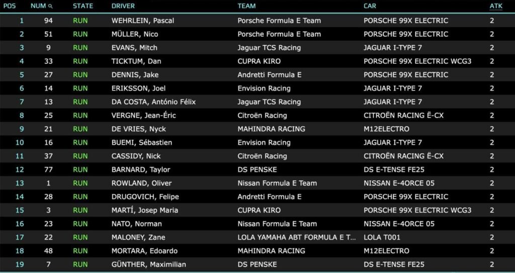 griglia londra formula e gara 1