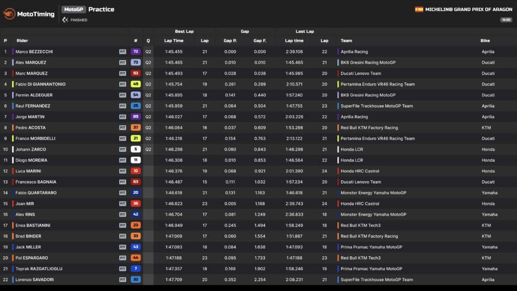 motogp aragon 2026 pre-qualifiche