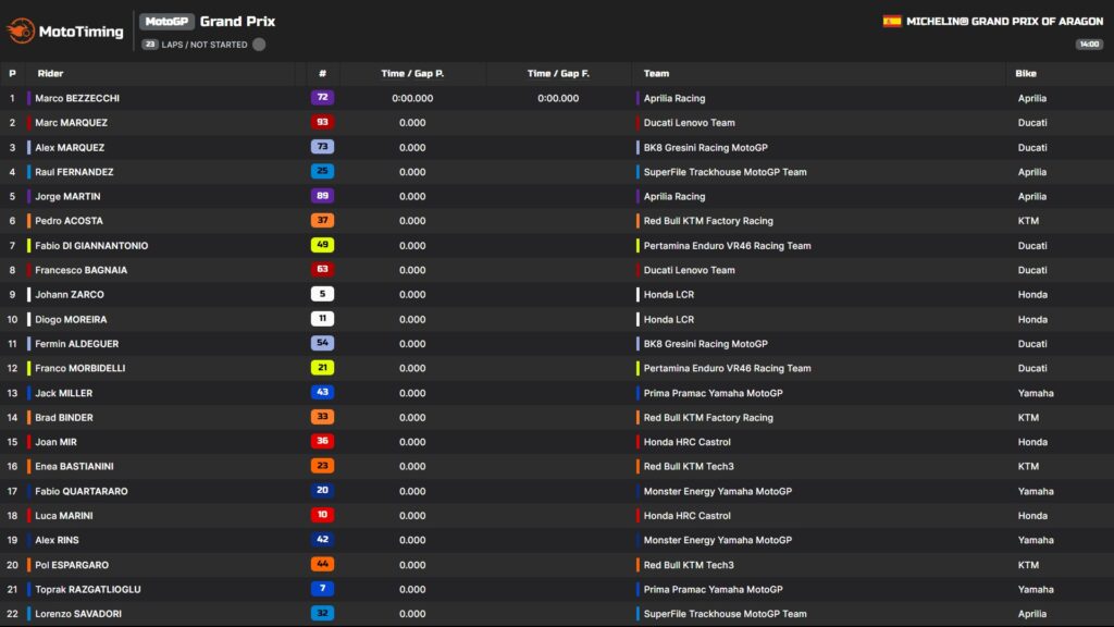 griglia motogp aragon 2026