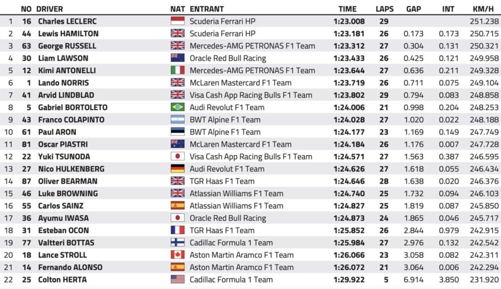 gp italia libere 1