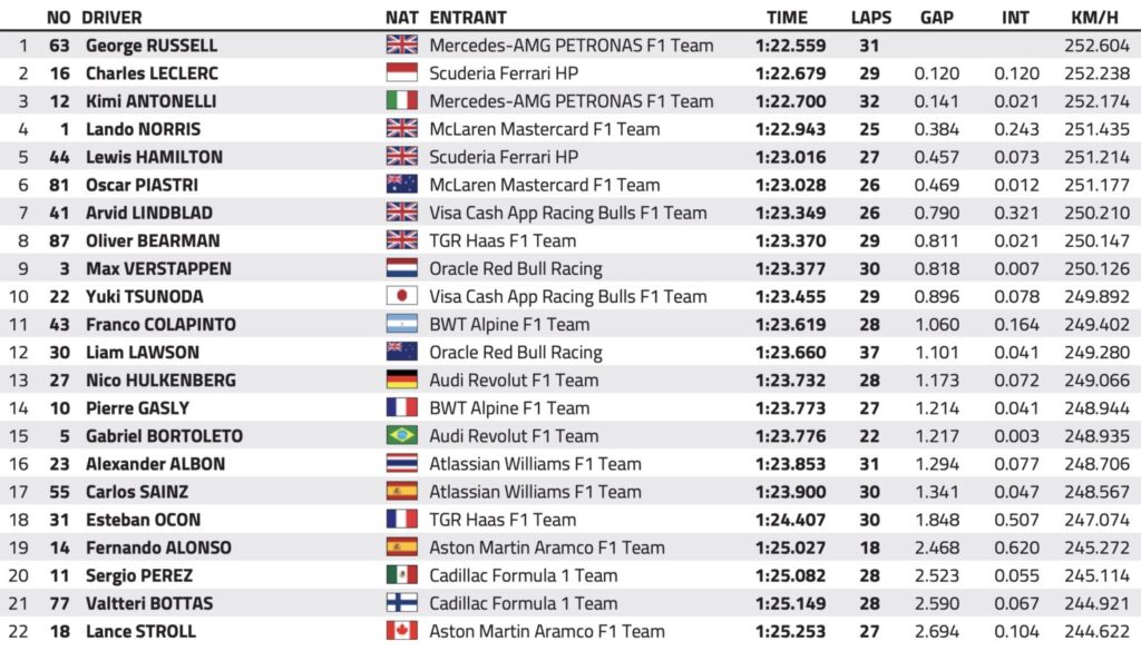 gp italia libere 2