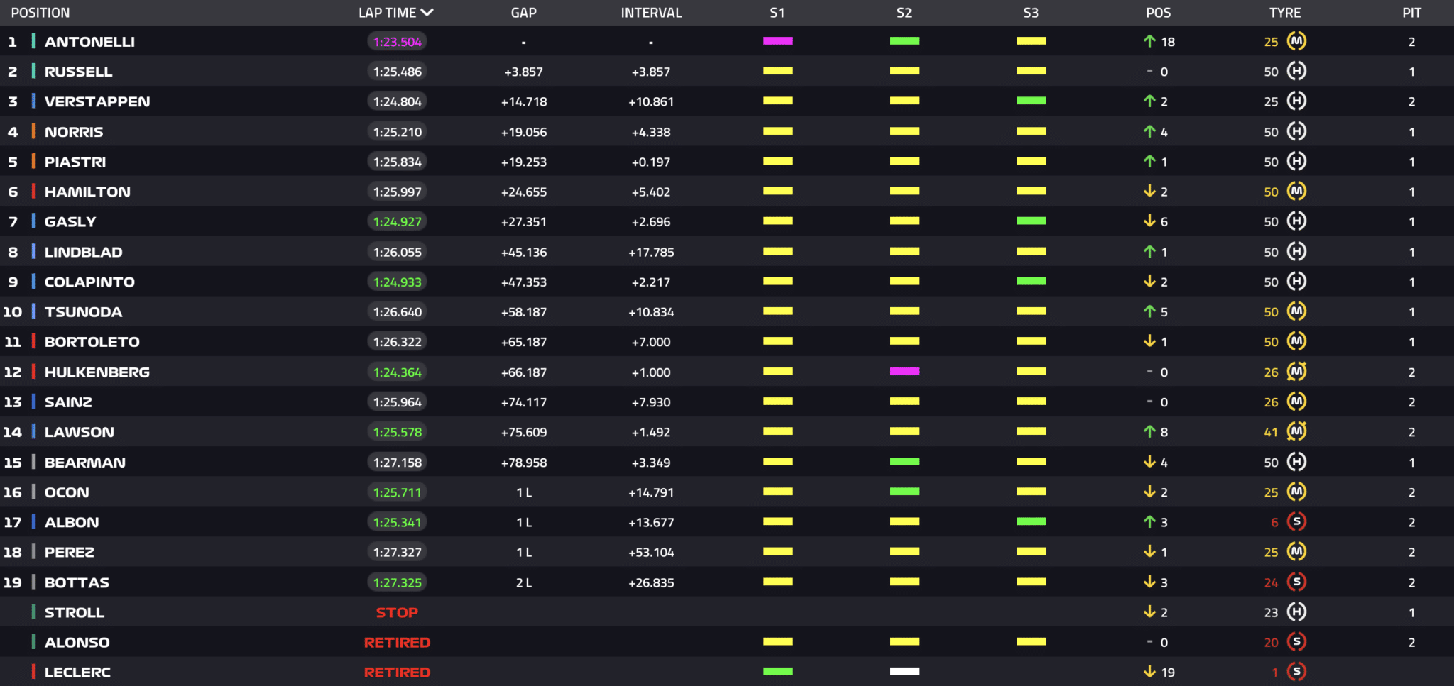 La classifica del GP di Monza 2026