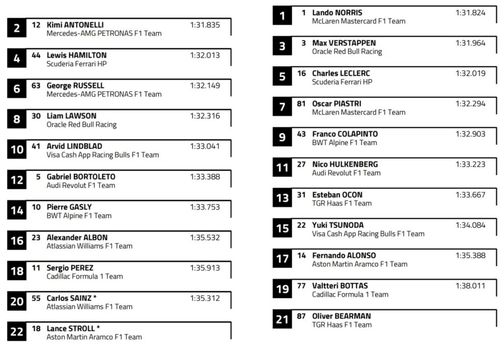 griglia gp spagna f1