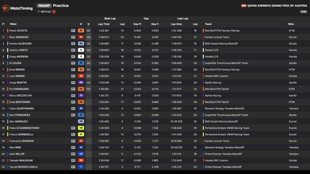 motogp gp austria pre-qualifiche