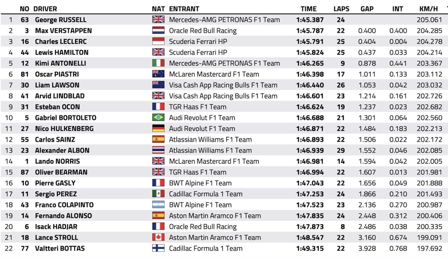 f1 gp azerbaijan prove libere