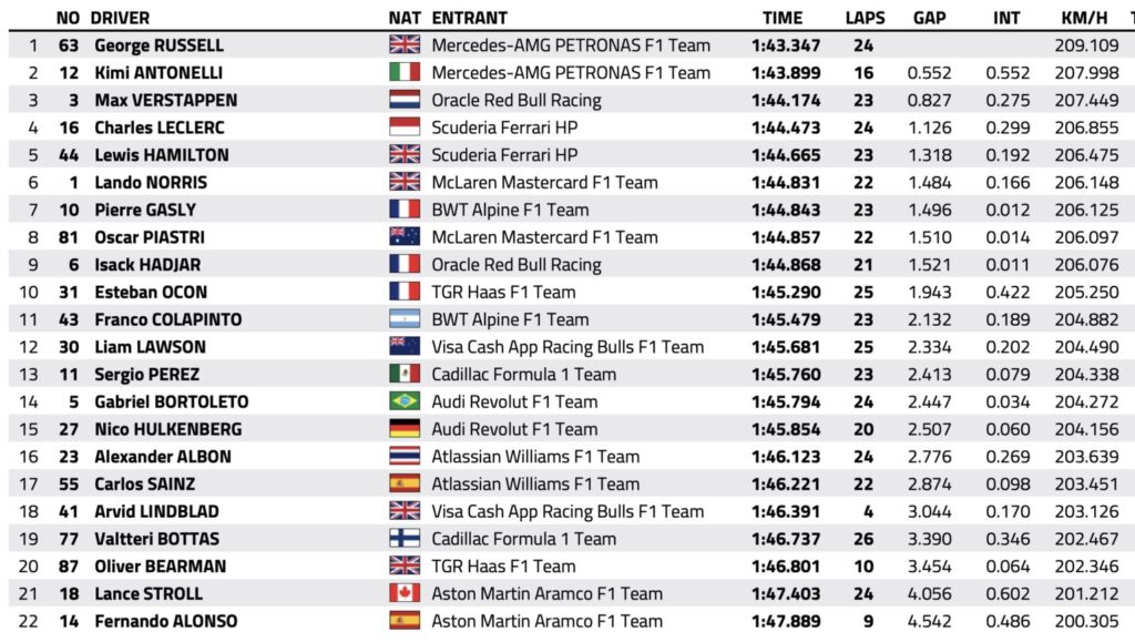 f1 gp azerbaijan prove libere