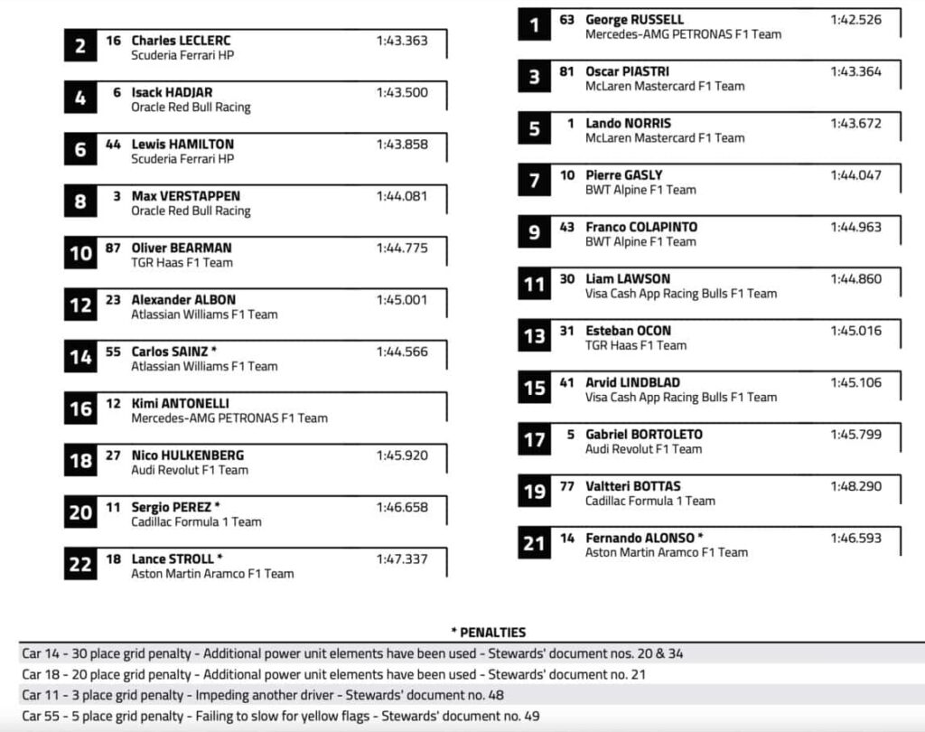 f1 gp azerbaijan griglia