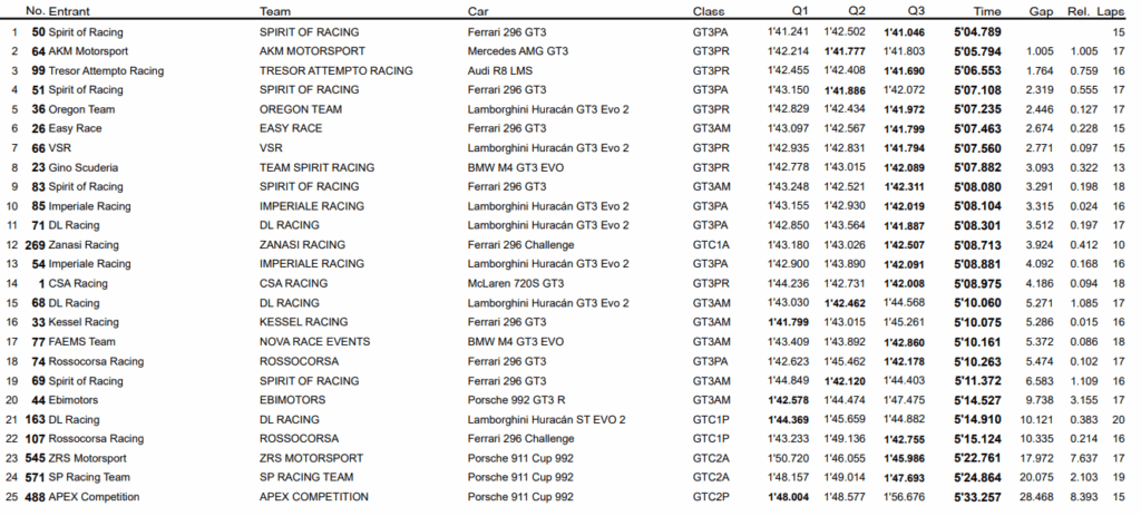 gt italiano endurance qualifiche