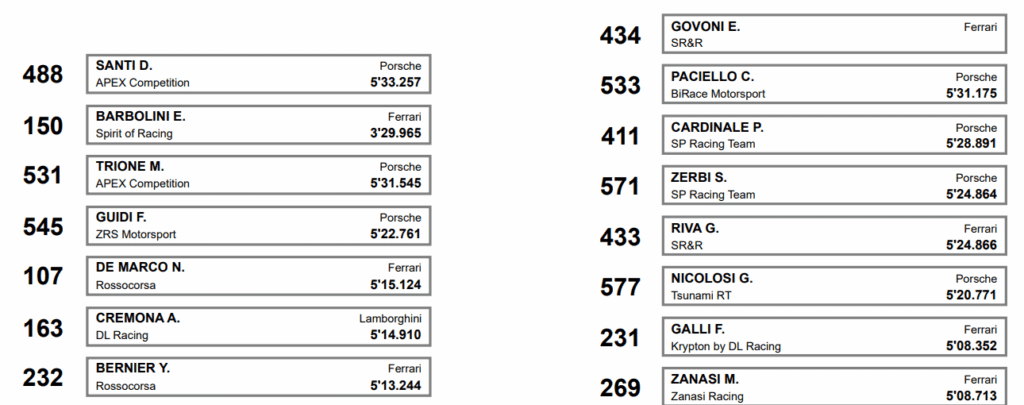 gt italiano imola griglia gt cup