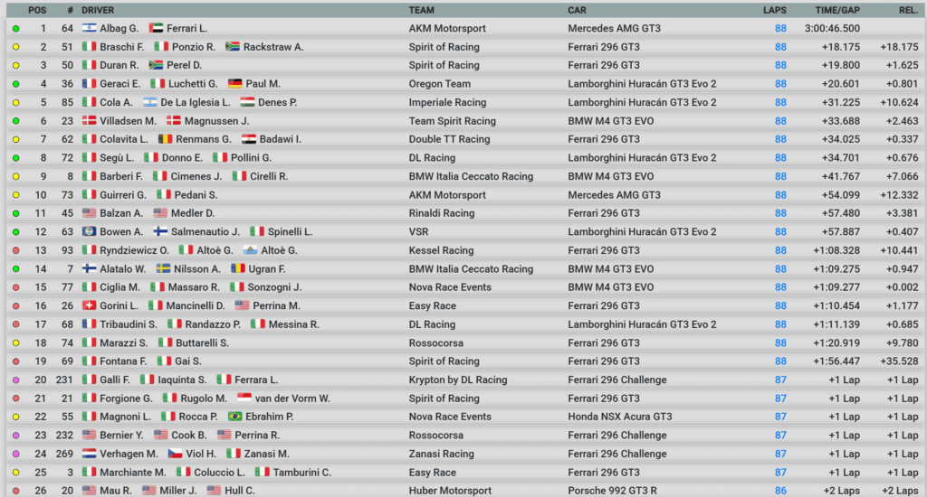 gt italiano endurance imola