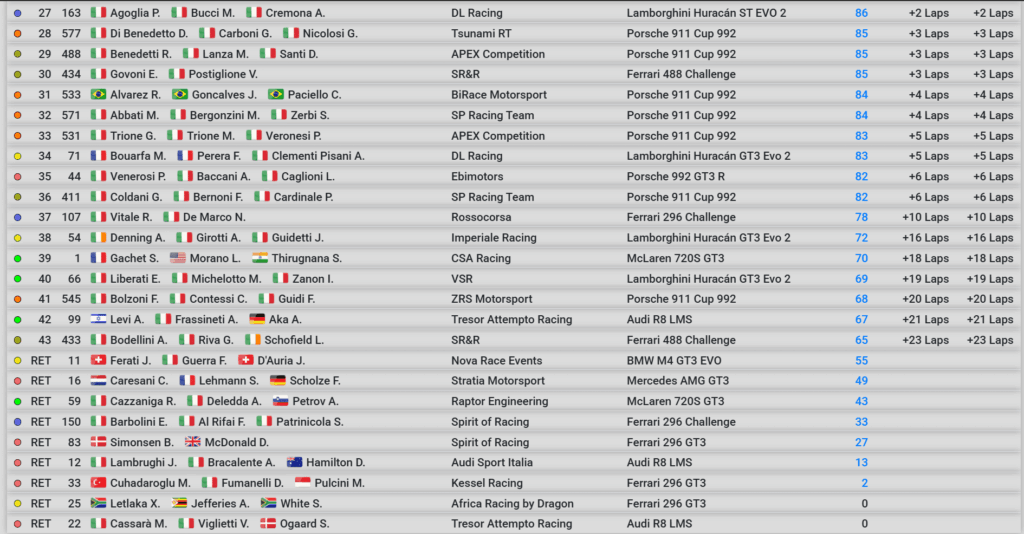 gt italiano endurance imola