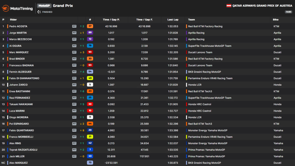 motogp gp austria