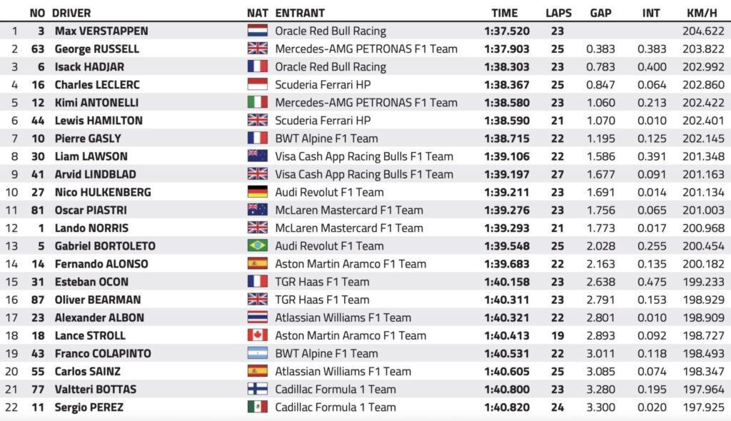 f1 gp bahrain 2026 malesia libere 1