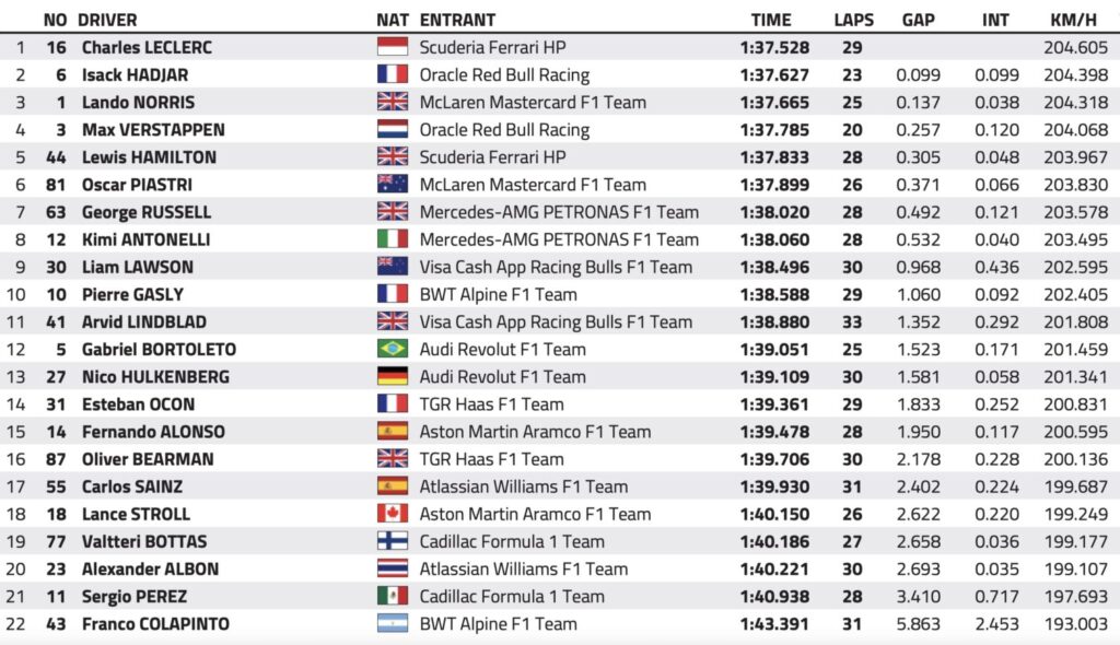 f1 gp bahrain 2026 malesia libere 2