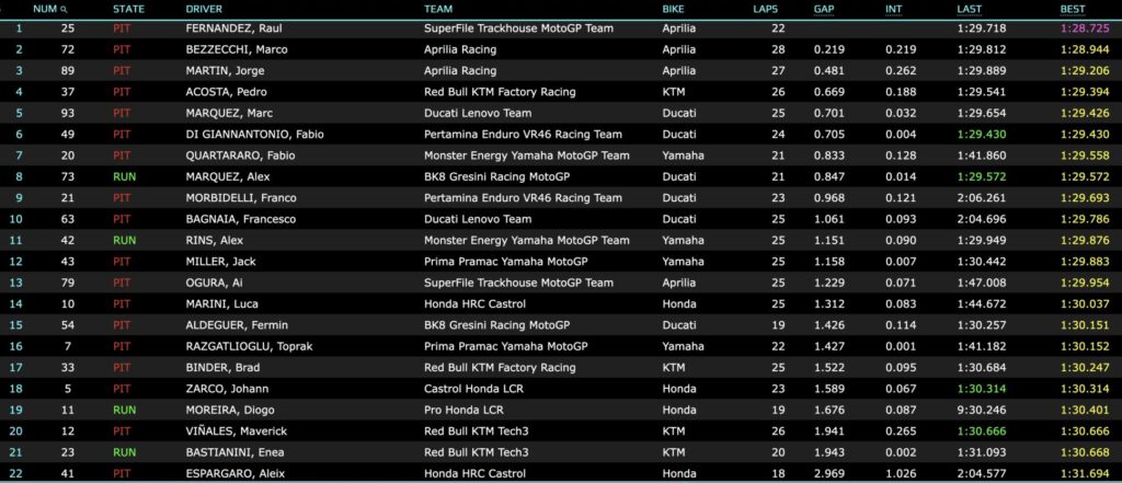 motogp gp indonesia 2026 pre-qualifiche