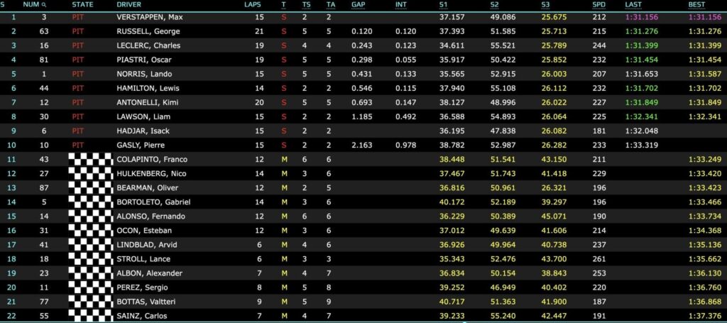 f1 gp singapore qualifiche sprint