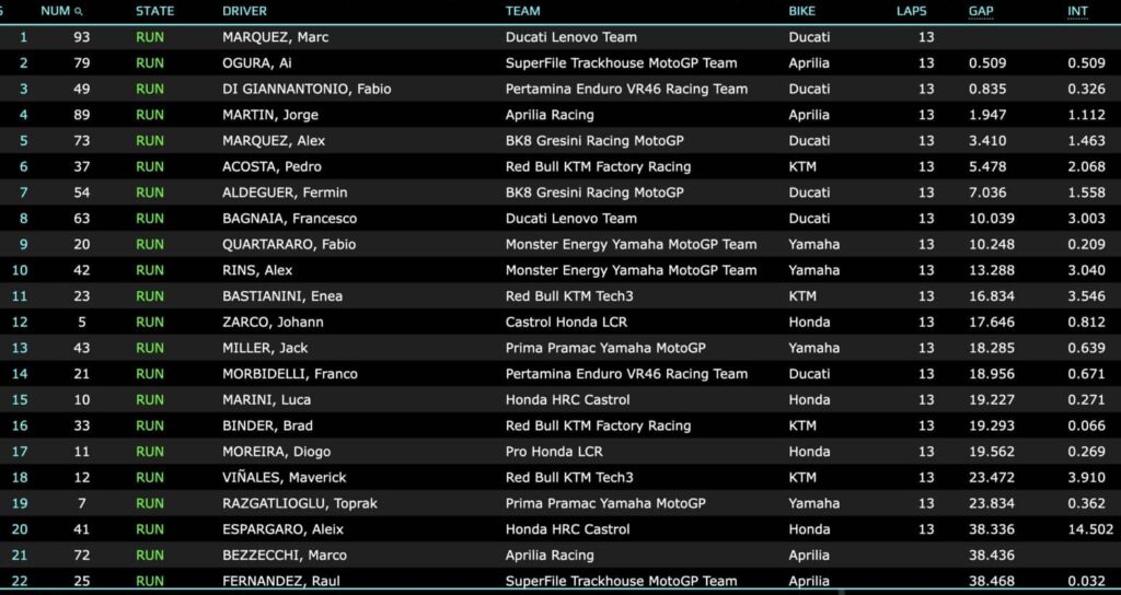 motogp gp indonesia 2026 sprint