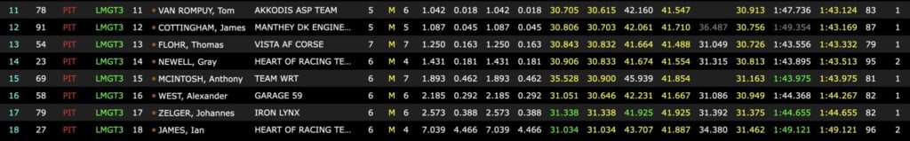 qualifiche lmgt3 wec barcellona