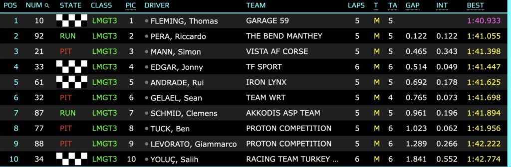 qualifiche lmgt3 wec barcellona