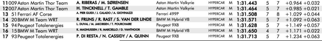 wec barcellona 2026 qualifiche hypercar