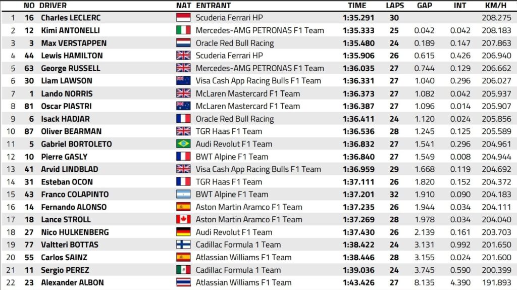 f1 gp usa libere 2