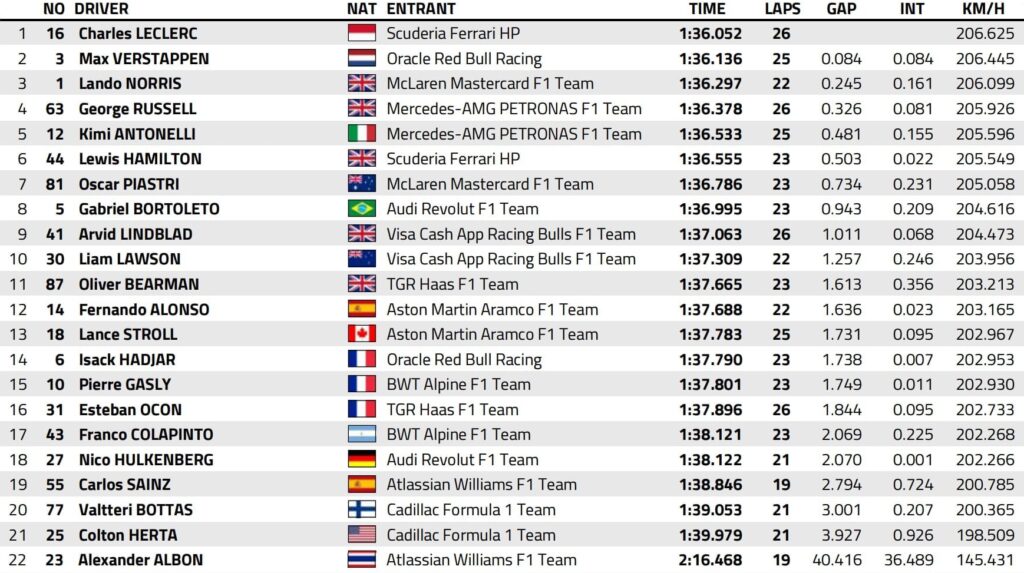 f1 gp usa prove libere 1