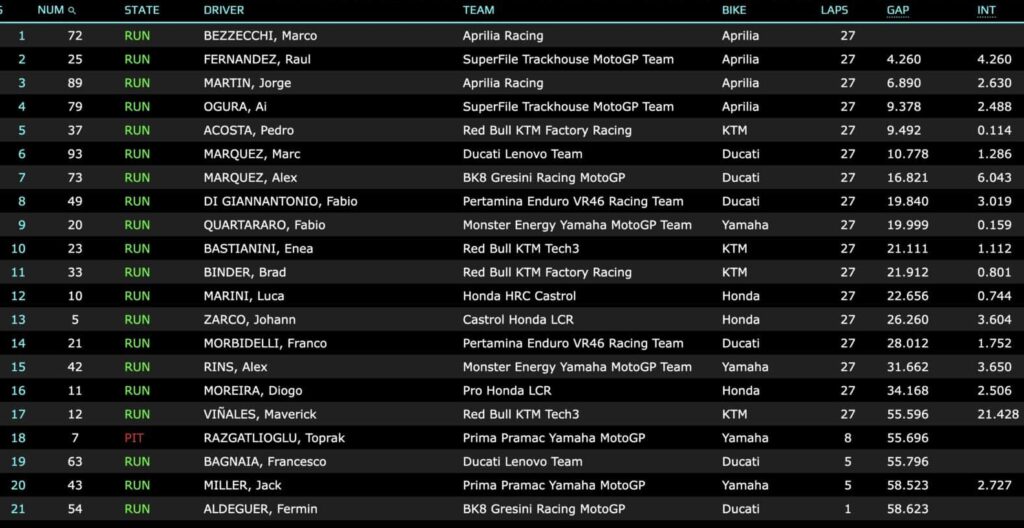 motogp indonesia 2026