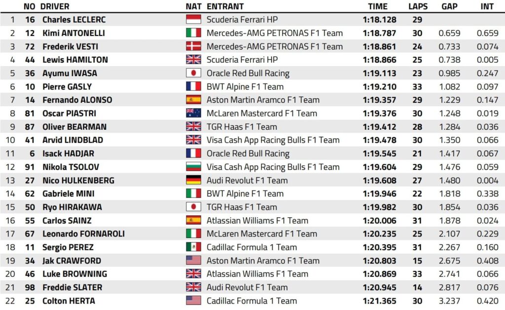 f1 gp messico 2026 prove libere