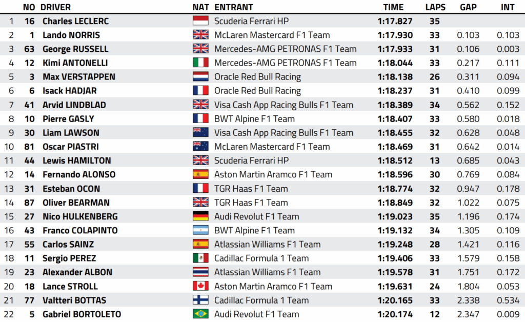 f1 gp messico 2026 prove libere