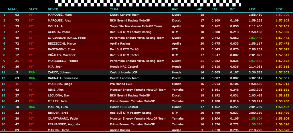 motogp gp malesia 2026 pre-qualifiche