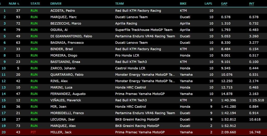 motogp gp malesia 2026 sprint